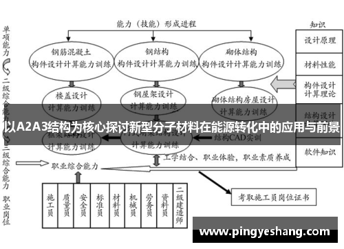 以A2A3结构为核心探讨新型分子材料在能源转化中的应用与前景